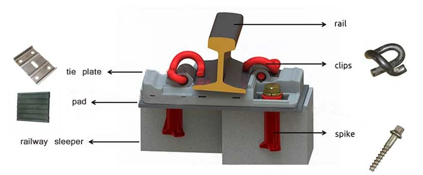 rail clip rail clip